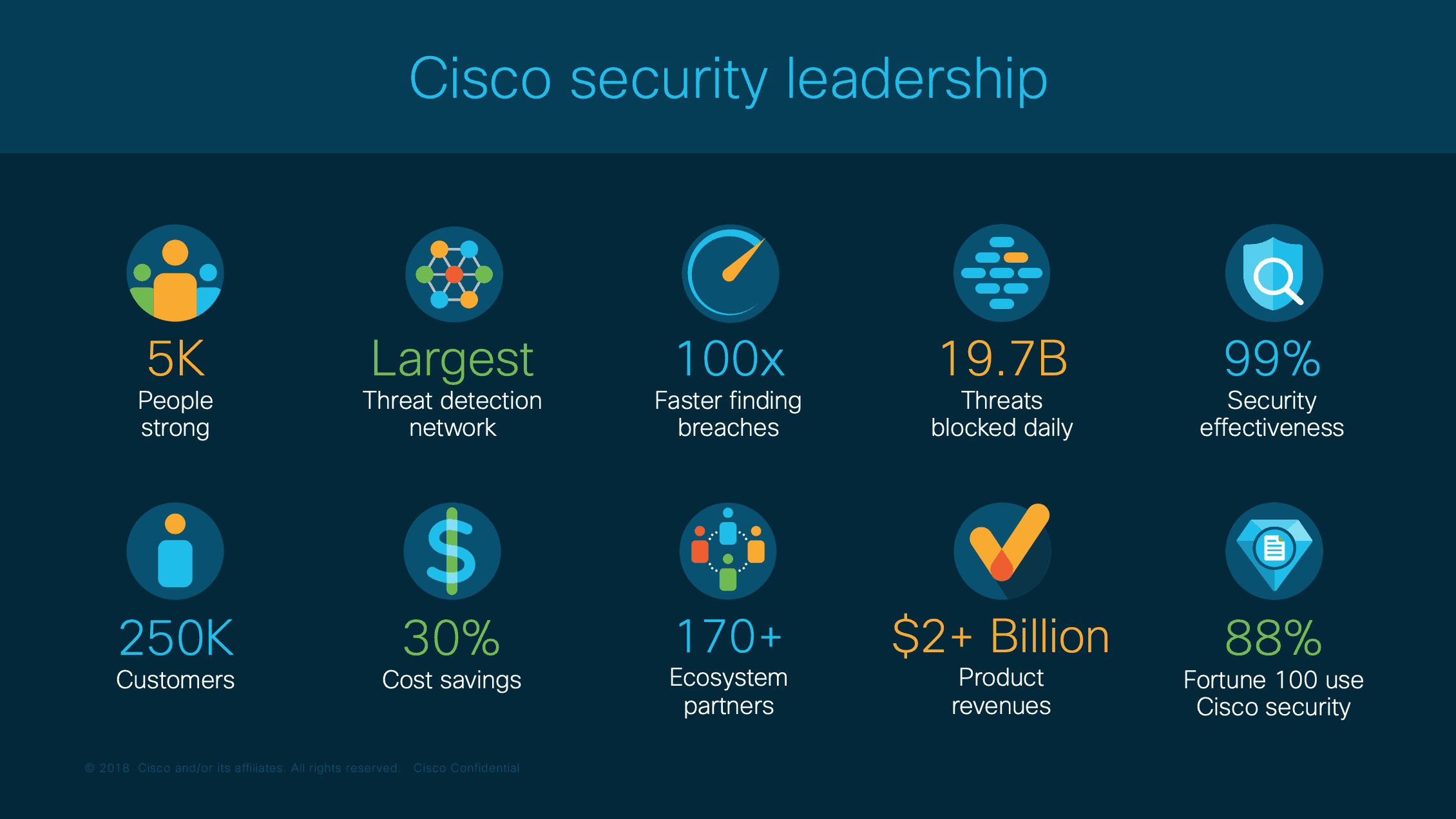 Cisco Systems Italia - Cyber Security & Analytics