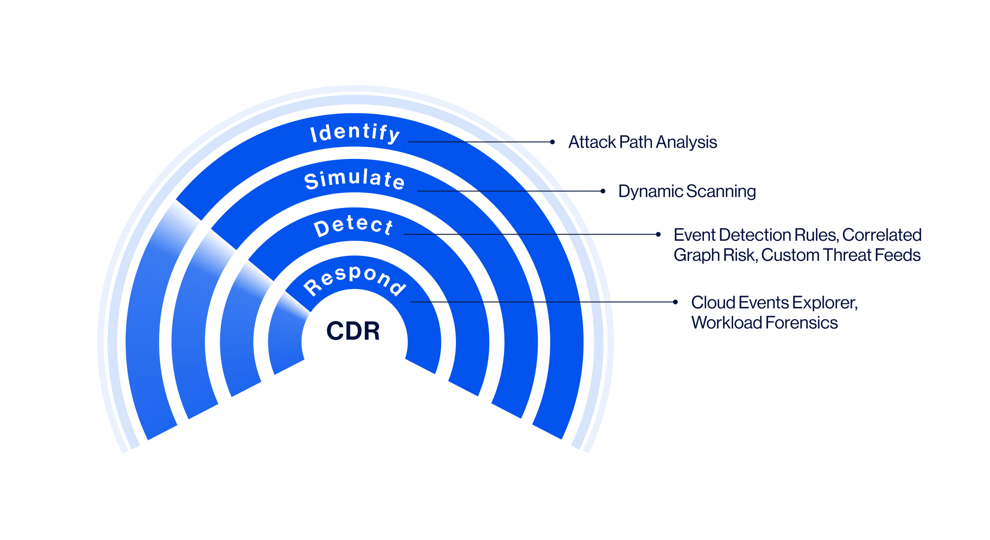 Wiz Cloud Security