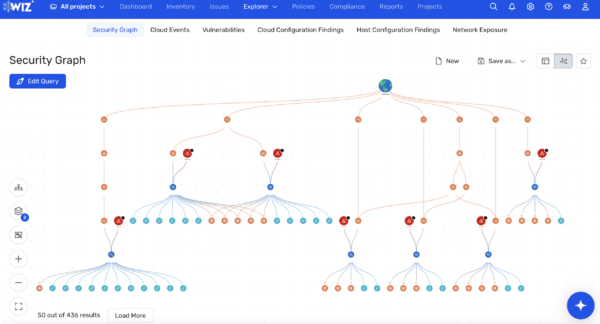 Wiz Cloud Security