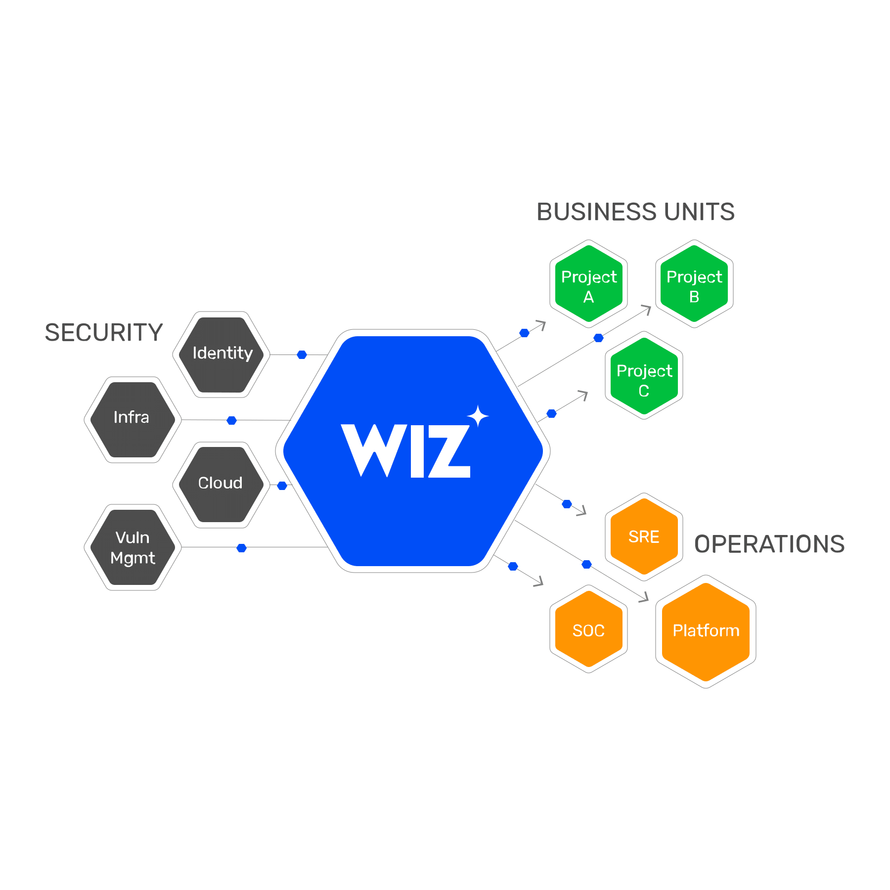 Wiz Cloud Security